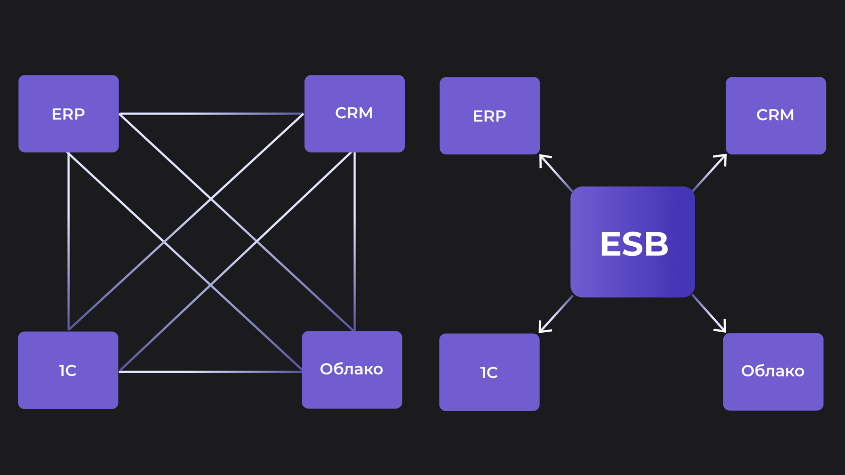 Современный коммерческий объект для системной интеграции